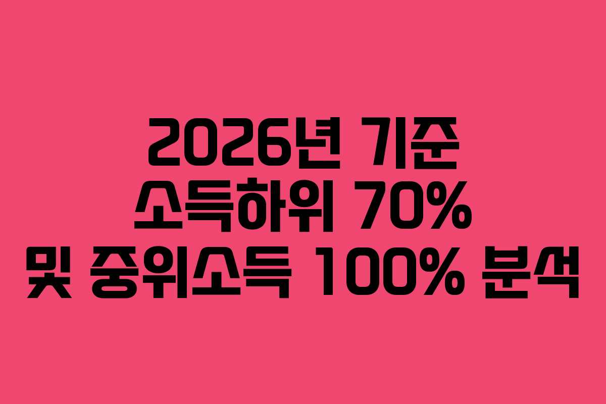2026년 기준 소득하위 70% 및 중위소득 100% 분석