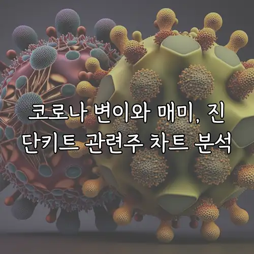코로나 변이와 매미, 진단키트 관련주 차트 분석